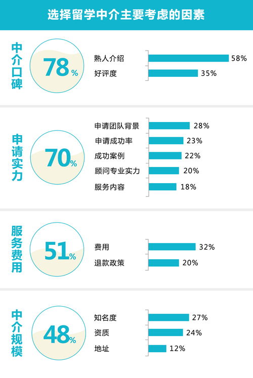 2019出國留學(xué)中介服務(wù)調(diào)查報(bào)告 正規(guī)排名為何不可信？